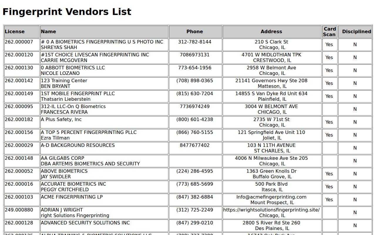 Alexander County arrest history licensed fingerprint vendors